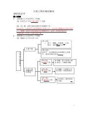 動物之間相輔相剋的例子|莊之模 莊孔嘉《生物之間的微妙關係》（節錄）工作。